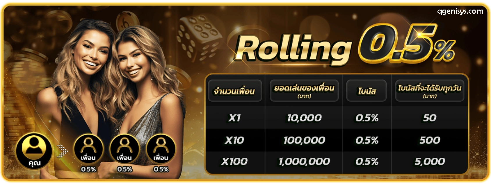 เล่นบาคาร่าให้ได้เงินทุกวัน